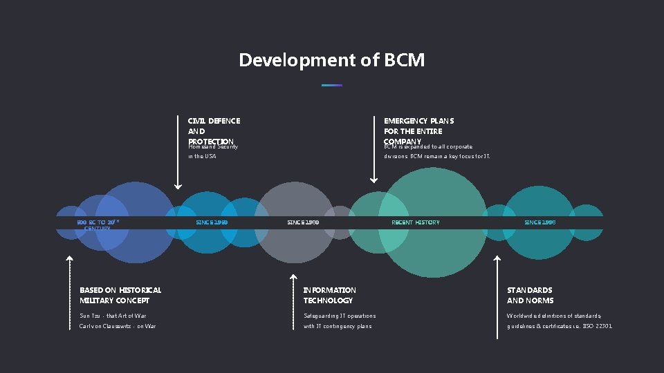 Development of BCM CIVIL DEFENCE EMERGENCY PLANS AND PROTECTION FOR THE ENTIRE COMPANY in