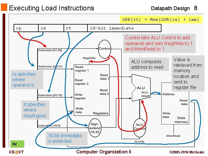 Data Path Rbt Introduction Datapath Design 1 We will examine a