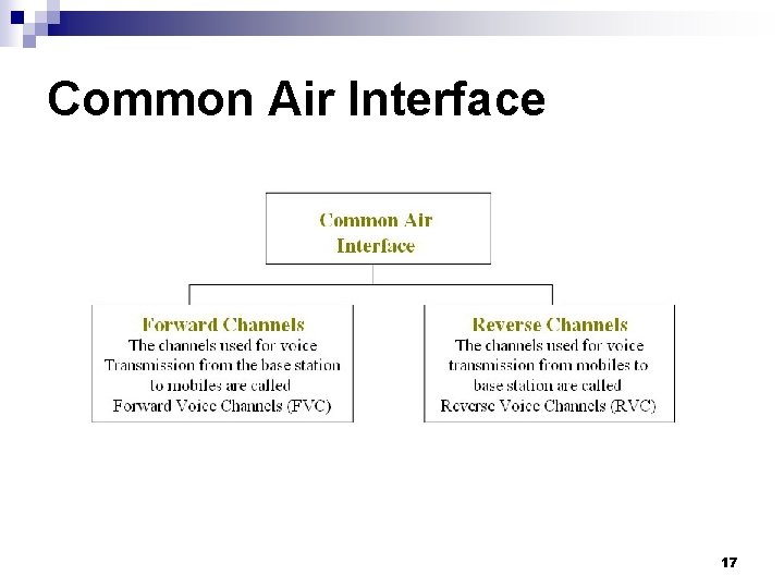 Common Air Interface 17 