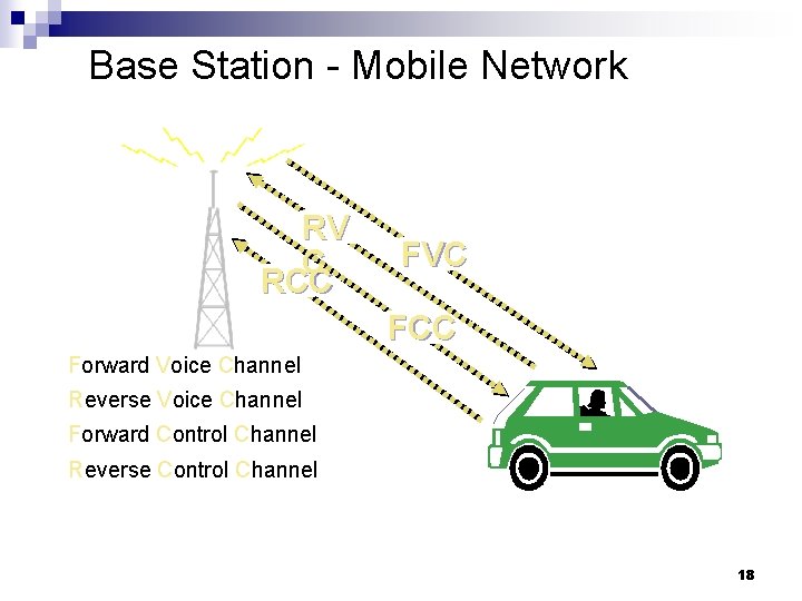 Base Station - Mobile Network RV C RCC FVC FCC Forward Voice Channel Reverse