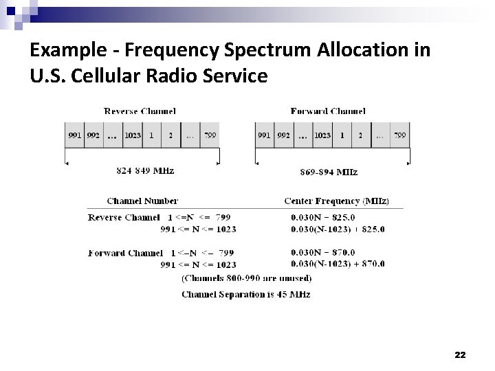 Example - Frequency Spectrum Allocation in U. S. Cellular Radio Service 22 