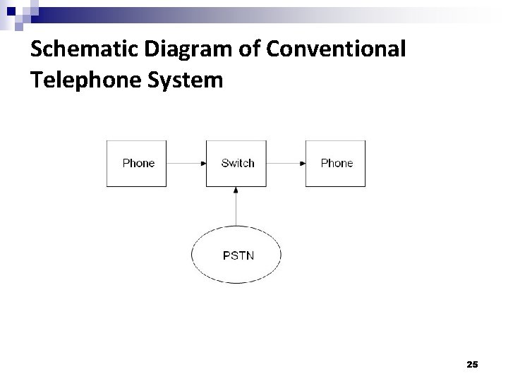 Schematic Diagram of Conventional Telephone System 25 