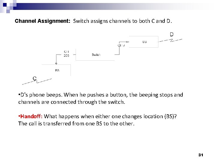 Channel Assignment: Switch assigns channels to both C and D. • D's phone beeps.