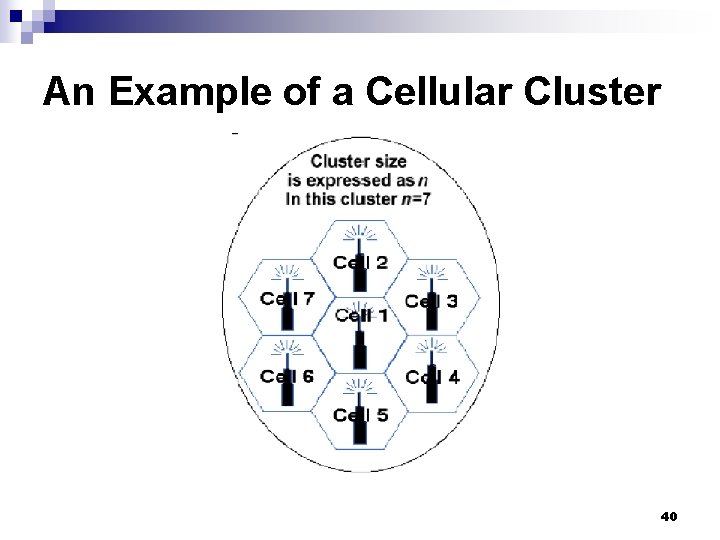 An Example of a Cellular Cluster 40 