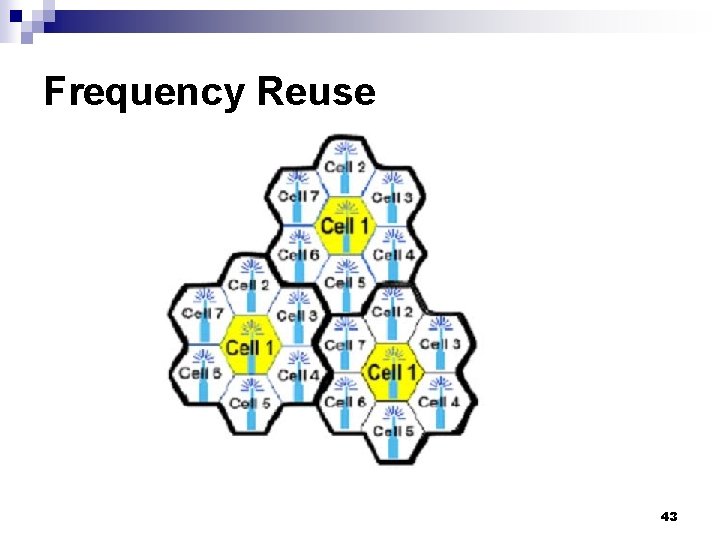 Frequency Reuse 43 