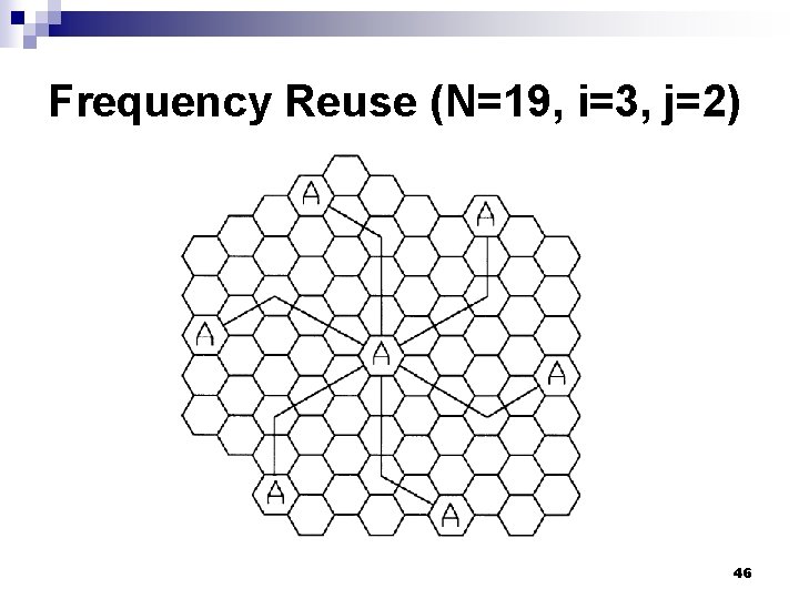 Frequency Reuse (N=19, i=3, j=2) 46 