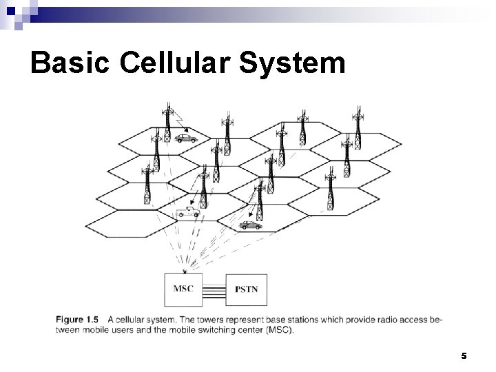 Basic Cellular System 5 