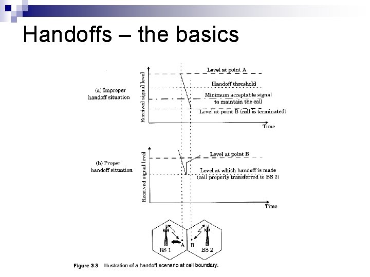 Handoffs – the basics 