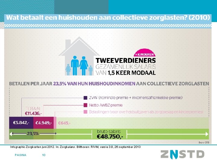 Infographic Zorgkosten juni 2012. In: Zorgbalans. Bilthoven: RIVM, versie 3. 8, 26 september 2013