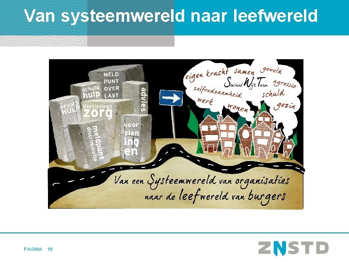 Van systeemwereld naar leefwereld PAGINA 16 