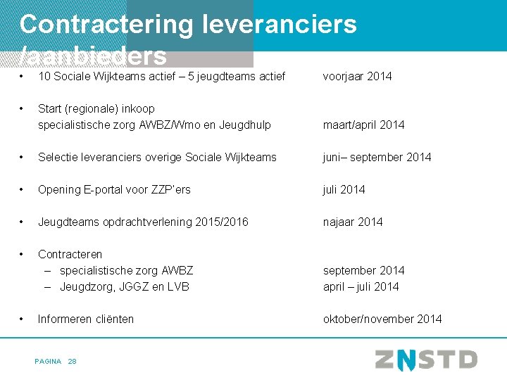 Contractering leveranciers /aanbieders • 10 Sociale Wijkteams actief – 5 jeugdteams actief voorjaar 2014