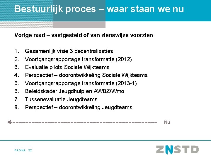 Bestuurlijk proces – waar staan we nu Vorige raad – vastgesteld of van zienswijze