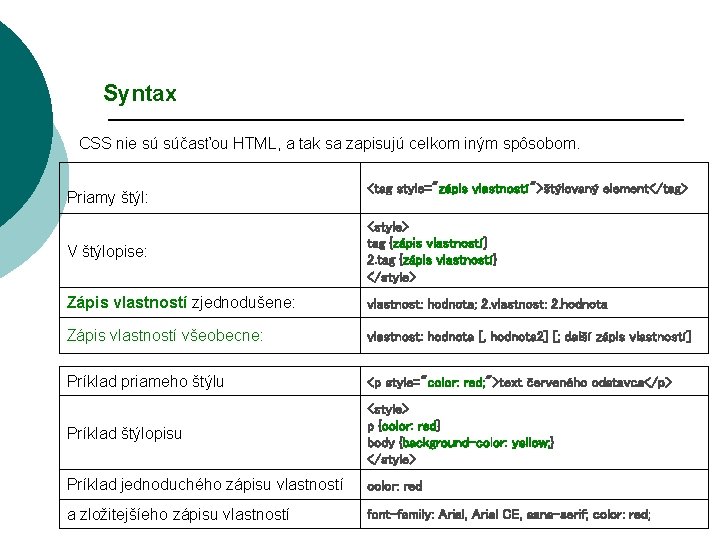 Syntax CSS nie sú súčasťou HTML, a tak sa zapisujú celkom iným spôsobom. Priamy