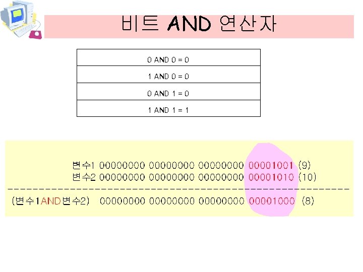 비트 AND 연산자 0 AND 0 = 0 1 AND 0 = 0 0