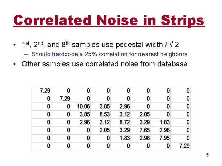 Correlated Noise in Strips • 1 st, 2 nd, and 8 th samples use