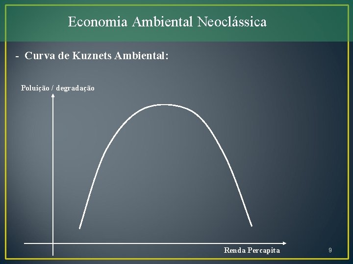 Economia Ambiental Neoclássica - Curva de Kuznets Ambiental: Poluição / degradação Renda Percapita 9