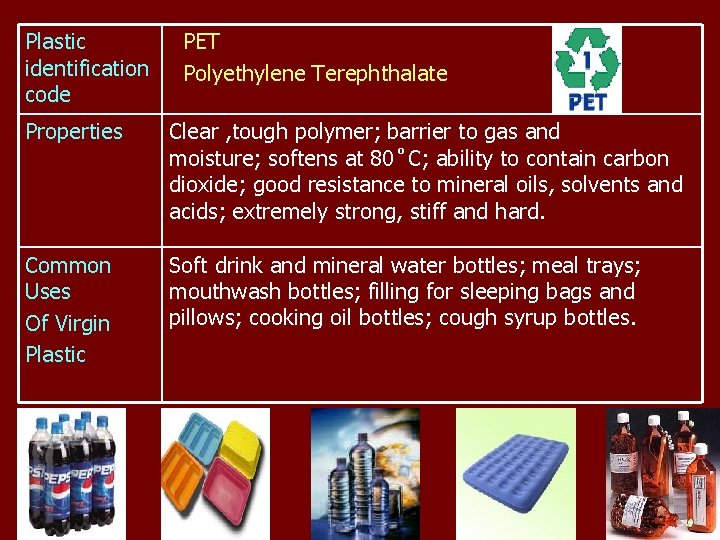 Plastic identification code PET Polyethylene Terephthalate Properties Clear , tough polymer; barrier to gas