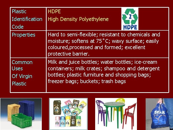 Plastic Identification Code Properties HDPE High Density Polyethylene Common Uses Of Virgin Plastic Milk
