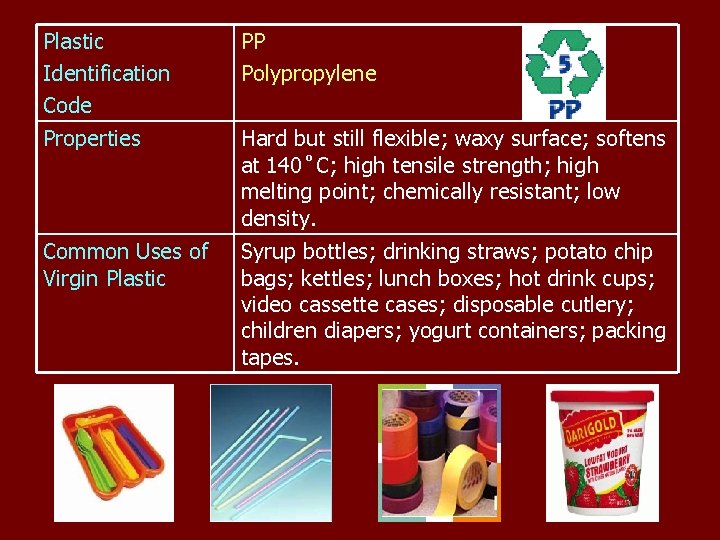 Plastic Identification Code Properties Common Uses of Virgin Plastic PP Polypropylene Hard but still