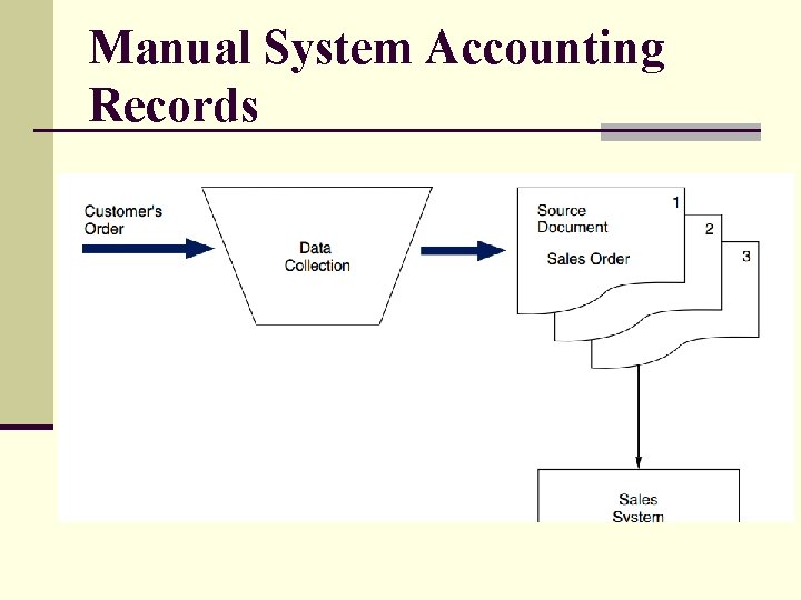 Manual System Accounting Records 