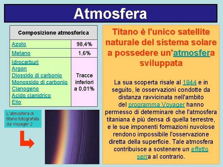 Atmosfera Composizione atmosferica Azoto 98, 4% Metano 1, 6% Idrocarburi Argon Diossido di carbonio