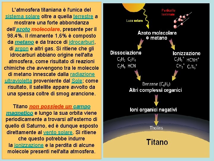 L'atmosfera titaniana è l'unica del sistema solare oltre a quella terrestre a mostrare una