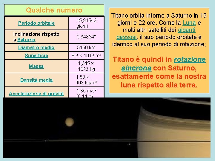 Qualche numero Periodo orbitale 15, 94542 giorni Inclinazione rispetto a Saturno 0, 34854° Diametro