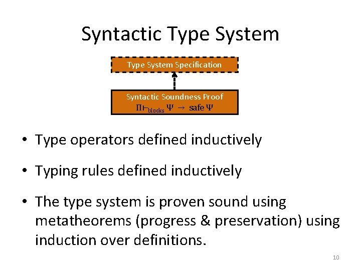 Syntactic Type System Specification Syntactic Soundness Proof Π⊢blocks Ψ → safe Ψ • Type