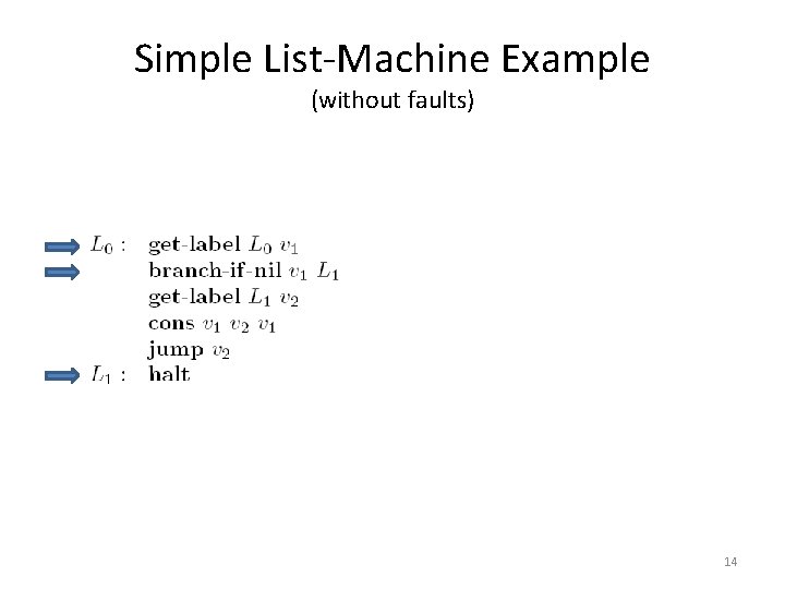 Simple List-Machine Example (without faults) 14 