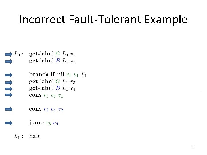 Incorrect Fault-Tolerant Example 19 