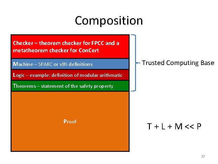 Composition Checker – theorem checker for FPCC and a metatheorem checker for Con. Cert