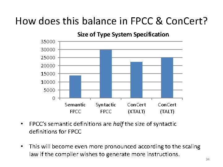 How does this balance in FPCC & Con. Cert? 35000 30000 25000 20000 15000