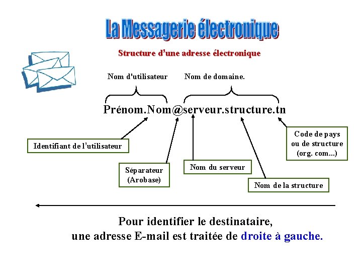 Structure d’une adresse électronique Nom d'utilisateur Nom de domaine. Prénom. Nom@serveur. structure. tn Code