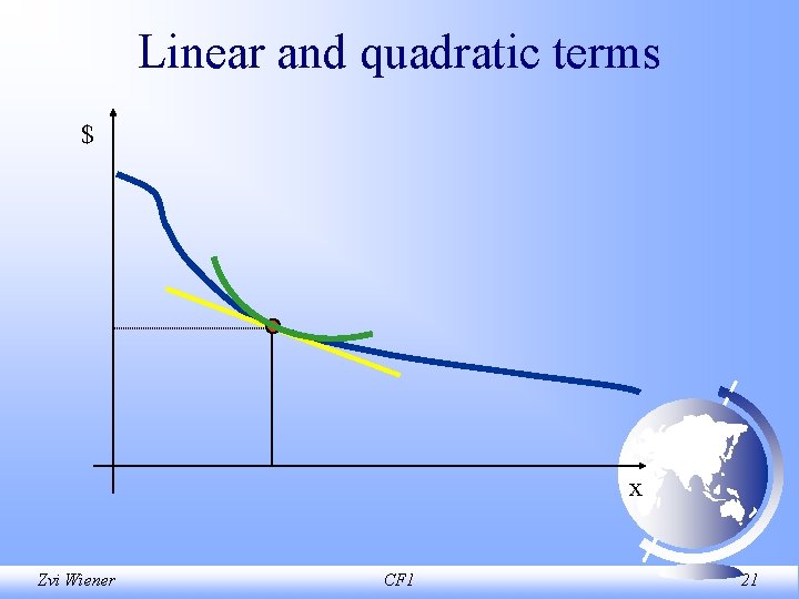 Linear and quadratic terms $ x Zvi Wiener CF 1 21 