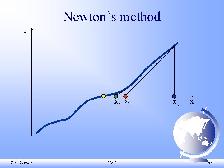 Newton’s method f x 3 x 2 Zvi Wiener CF 1 x 43 