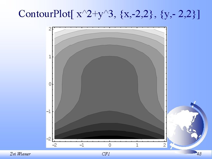 Contour. Plot[ x^2+y^3, {x, 2, 2}, {y, 2, 2}] Zvi Wiener CF 1 48