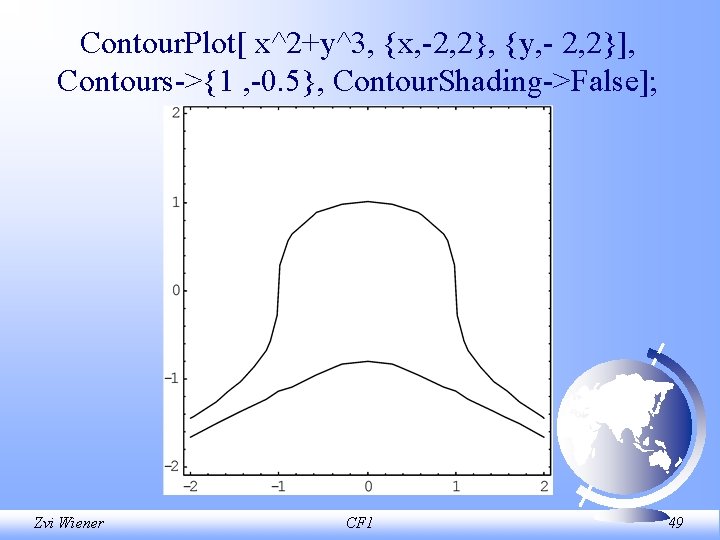 Contour. Plot[ x^2+y^3, {x, 2, 2}, {y, 2, 2}], Contours >{1 , 0. 5},