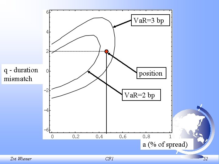Va. R=3 bp q duration mismatch position Va. R=2 bp a (% of spread)