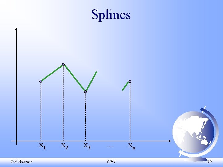 Splines x 1 Zvi Wiener x 2 x 3 … CF 1 xn 56