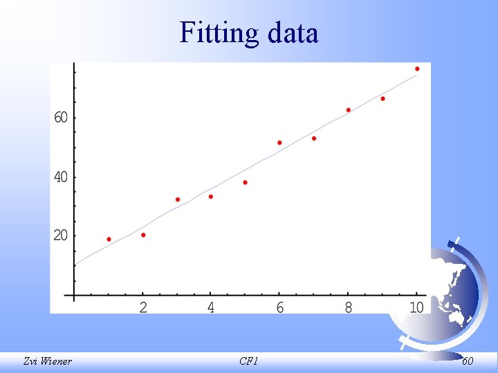 Fitting data Zvi Wiener CF 1 60 
