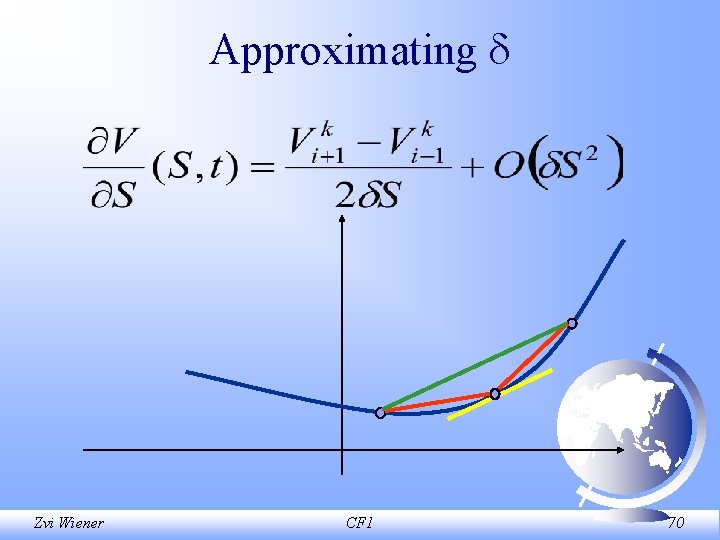 Approximating Zvi Wiener CF 1 70 