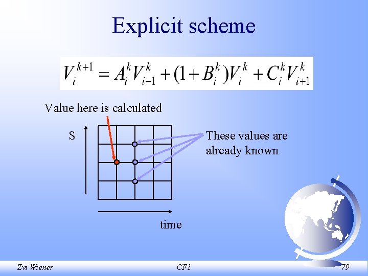 Explicit scheme Value here is calculated S These values are already known time Zvi