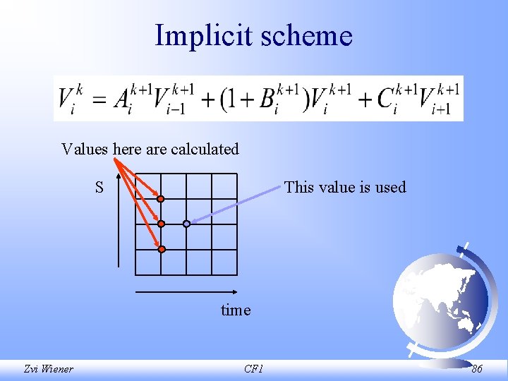 Implicit scheme Values here are calculated S This value is used time Zvi Wiener