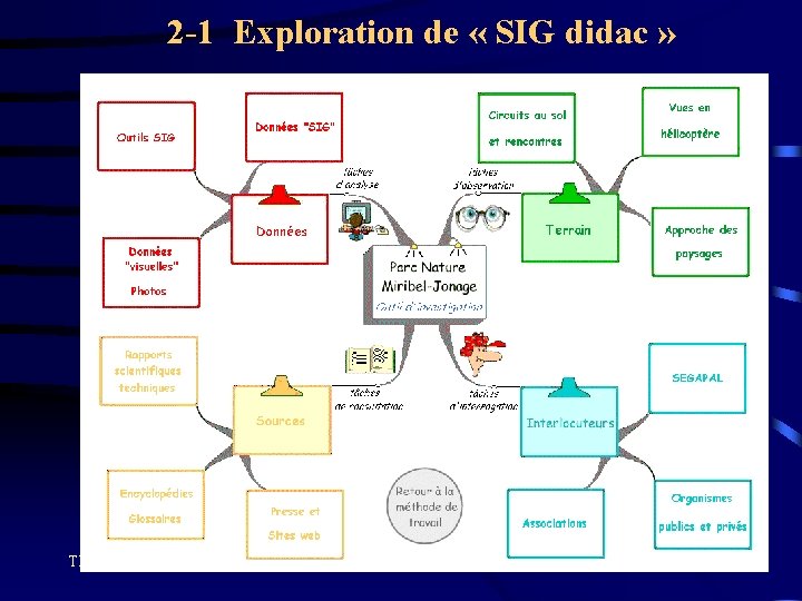 2 -1 Exploration de « SIG didac » TICE Niveau 0 Chapître 5 