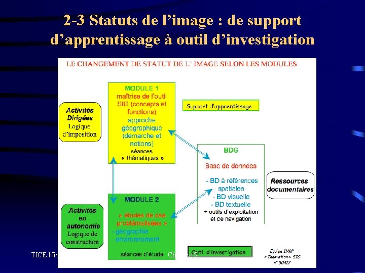 2 -3 Statuts de l’image : de support d’apprentissage à outil d’investigation TICE Niveau