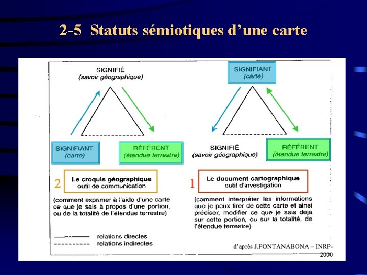 2 -5 Statuts sémiotiques d’une carte TICE Niveau 0 Chapître 5 