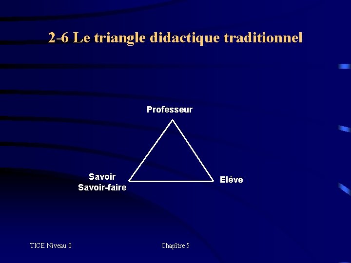2 -6 Le triangle didactique traditionnel Professeur Savoir-faire TICE Niveau 0 Elève Chapître 5