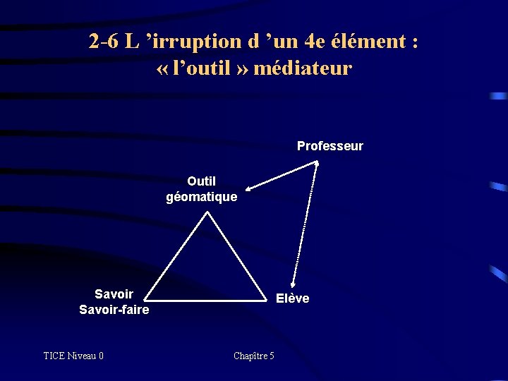 2 -6 L ’irruption d ’un 4 e élément : « l’outil » médiateur