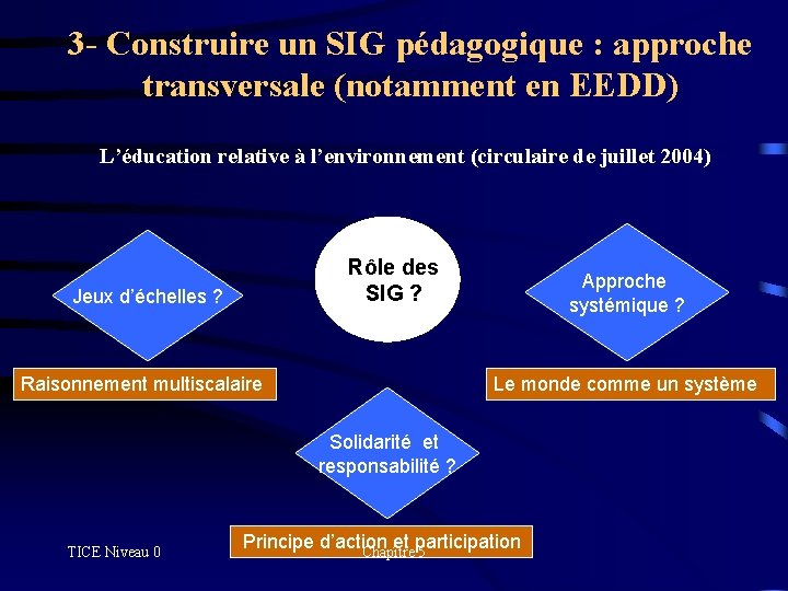 3 - Construire un SIG pédagogique : approche transversale (notamment en EEDD) L’éducation relative