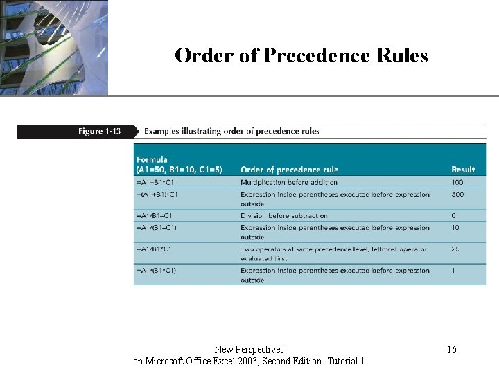 Order of Precedence Rules New Perspectives on Microsoft Office Excel 2003, Second Edition- Tutorial